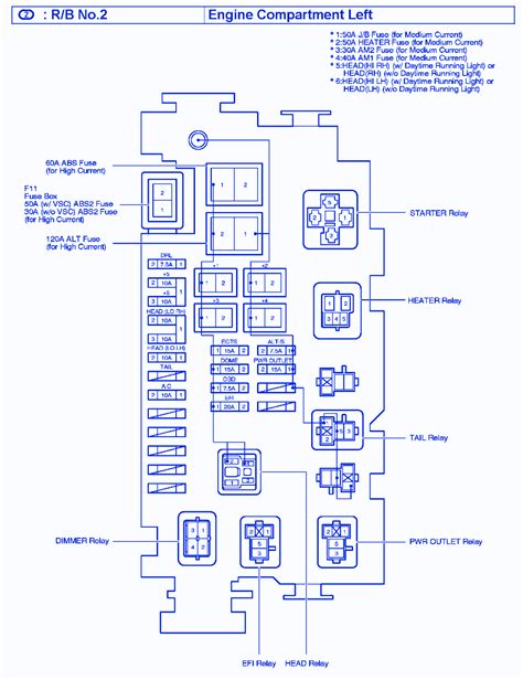 2003 tacoma junction box relay 15|Fuse Box Diagram Toyota Tacoma (2001.